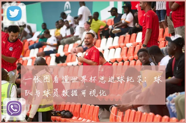 一张图看懂世界杯总进球纪录:球队与球员数据可视化